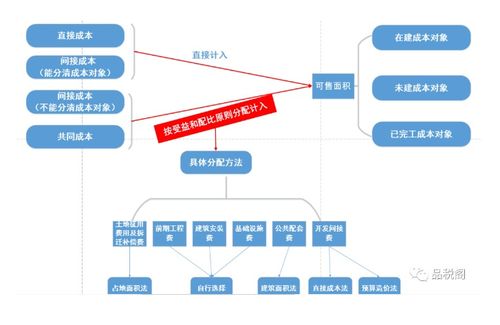 深度探析某房企被加收巨额滞纳金案